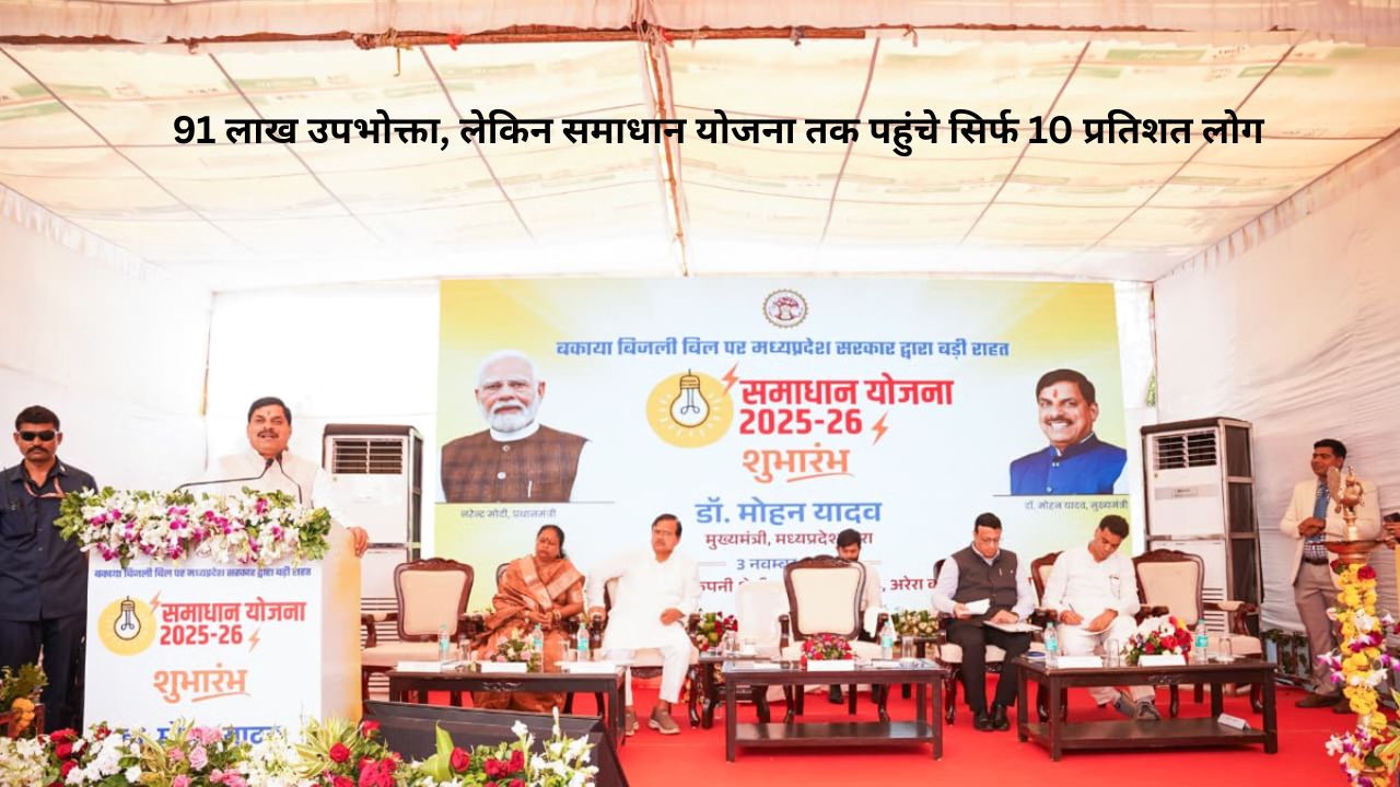 MP बिजली बिल: समाधान योजना में सुस्ती, 91 लाख में से सिर्फ 10% उपभोक्ताओं को मिली राहत
