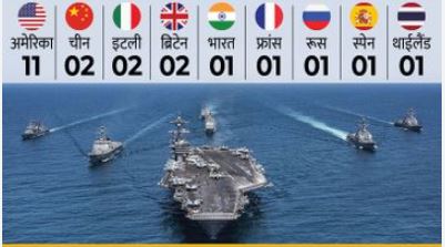 14 Countries Own Aircraft Carriers – Where Does India Stand?