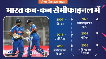 Team India T20 World Cup Semifinal Record