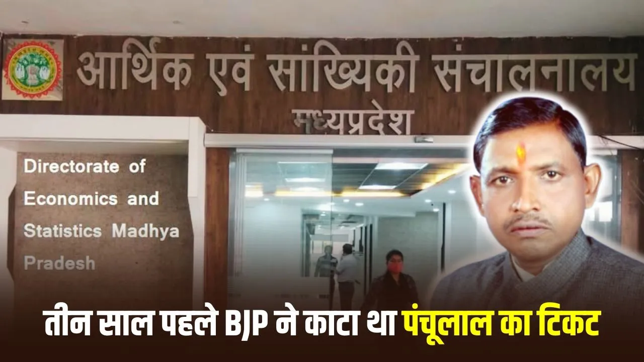 MP में बोर्ड-निगम नियुक्तियों का बड़ा फैसला: पंचूलाल प्रजापति बने अध्यक्ष, डॉ. अजय सिंह और संजय तीर्थानी को मिली उपाध्यक्ष की जिम्मेदारी
