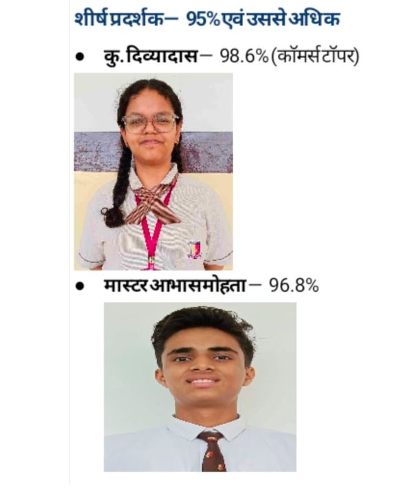 ABPS नागदा ने रचा इतिहास: CBSE कक्षा 12वीं में 100% रिजल्ट, दिव्या दास ने 98.6% अंक हासिल कर बनाया नया रिकॉर्ड