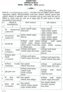 mp excise officer transfer list 2026 2 2026 06 17 11 32 57