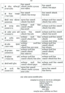 mp excise officer transfer list 2026 3 2026 06 17 11 32 57