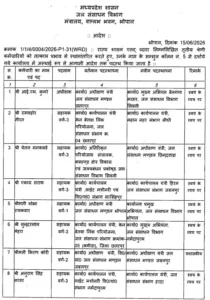 mpwrd transfer list 1 2026 06 15 21 57 04