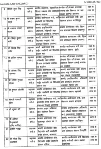 mpwrd transfer list 2 2026 06 15 21 57 04