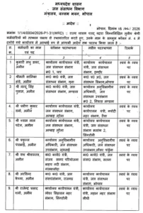 mpwrd transfer list 2026 2026 06 15 21 19 42