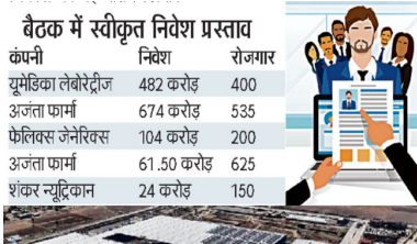 Indore