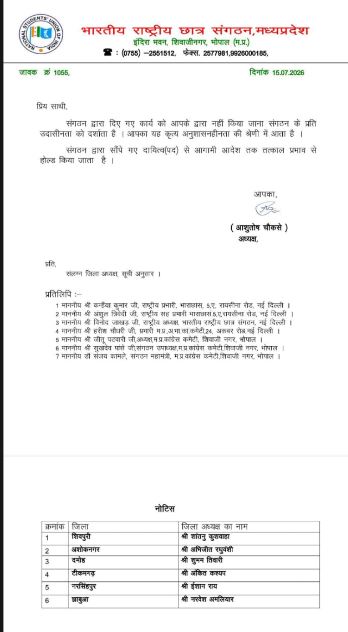 NSUI मध्यप्रदेश का बड़ा संगठनात्मक फैसला, 6 जिला अध्यक्षों के पद तत्काल प्रभाव से होल्ड