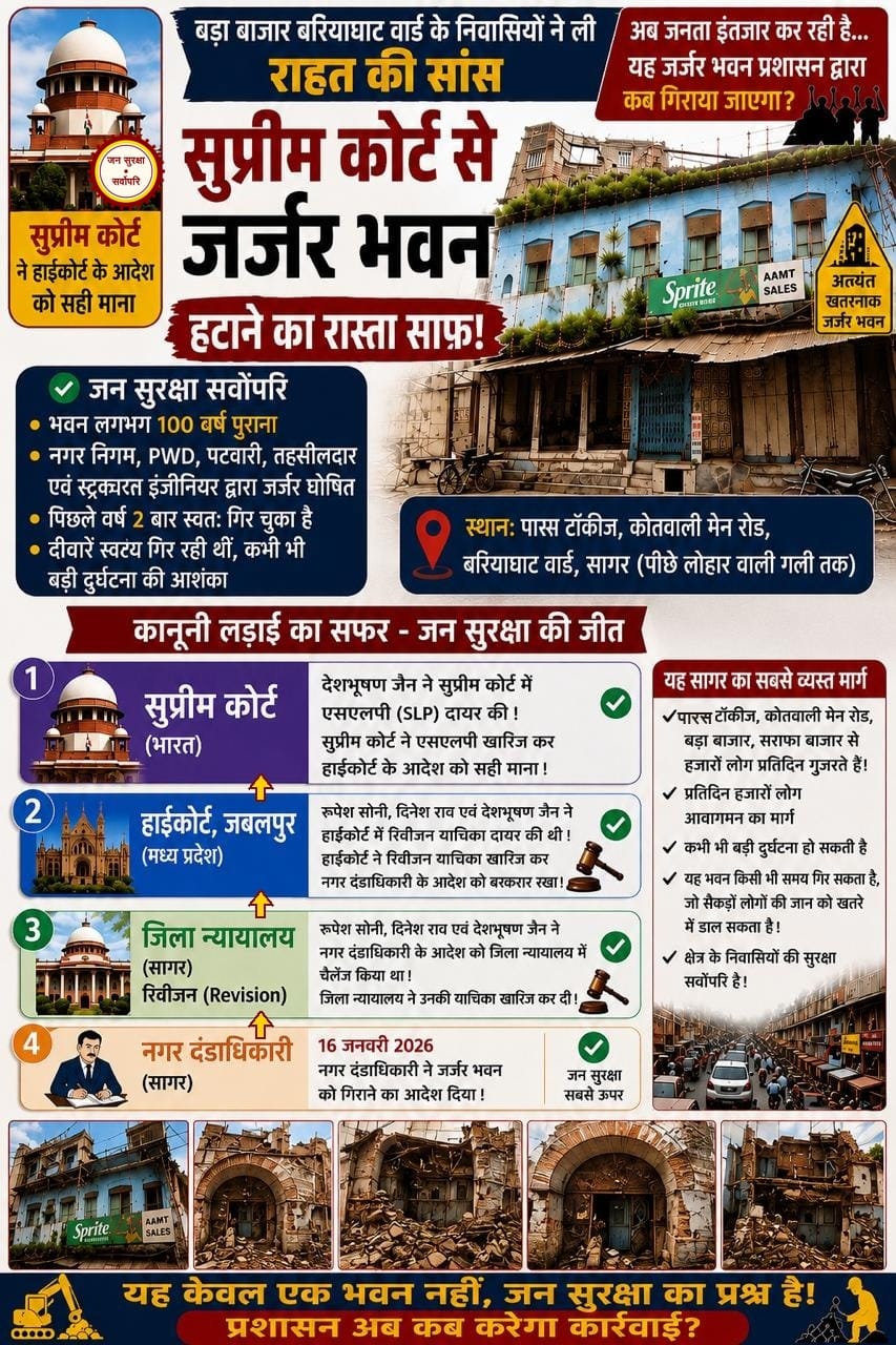 सुप्रीम कोर्ट ने जर्जर भवन गिराने का रास्ता साफ किया, अब प्रशासन की कार्रवाई का इंतजार
