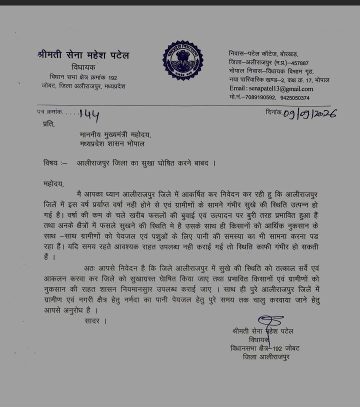 Alirajpur को सूखाग्रस्त घोषित करने की मांग, विधायक सेना महेश पटेल ने मुख्यमंत्री को लिखा पत्र