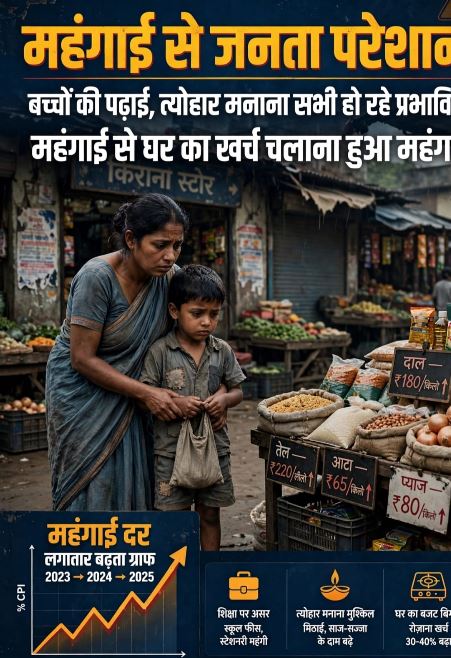 बढ़ती महंगाई से घर का बजट बिगड़ा, सिलवानी की महिलाओं ने सरकार से मांगी राहत