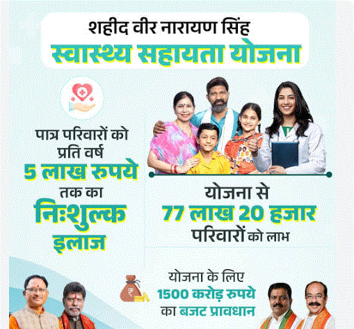छत्तीसगढ़ शहीद वीर नारायण सिंह आयुष्मान योजना: पात्र परिवारों को कैसे मिलेगा मुफ्त इलाज?
