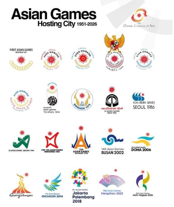 एशियाई खेलों में भारत की 75 साल की यात्रा: 51 पदकों से शुरुआत, 2026 में जीते 85 पदक