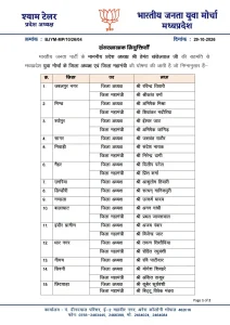 mp bjym district presidents appointment list 2026 2026 10 29 21 54 34